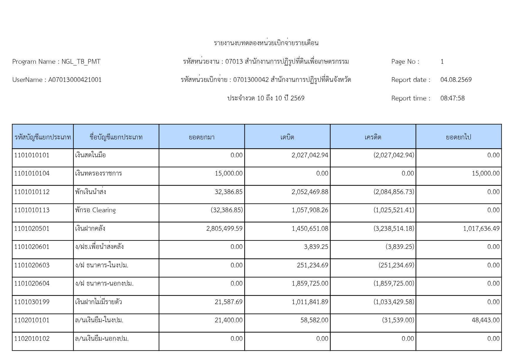 title - รายงานงบทดลองหน่วยเบิกจ่ายรายเดือน กรกฎาคม 2569